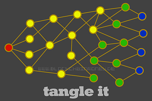 IOTA tangle