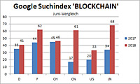 GoogleSuchindex