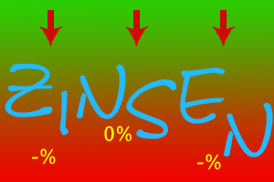 nie wieder Zinsen