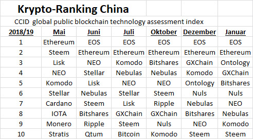 CCID ranking