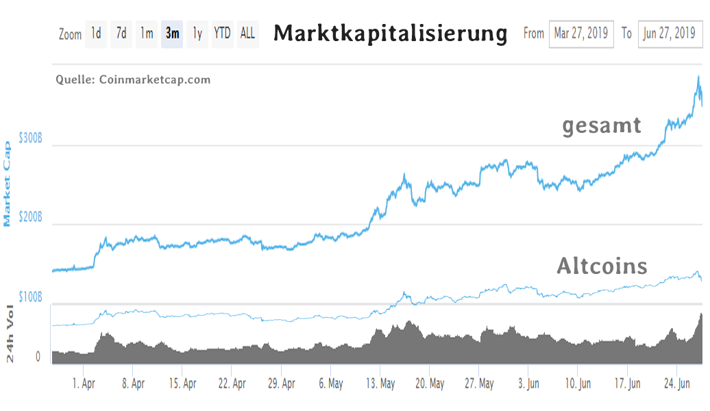 Marktkap