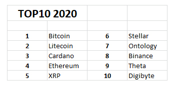 TOP10 in 2020