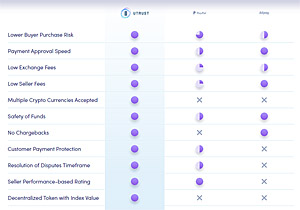 Utrust