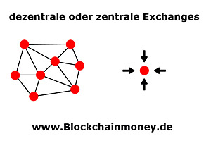 Exchanges