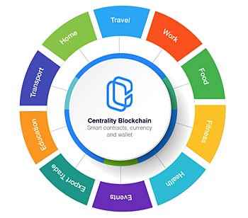 Centrality Marketplace