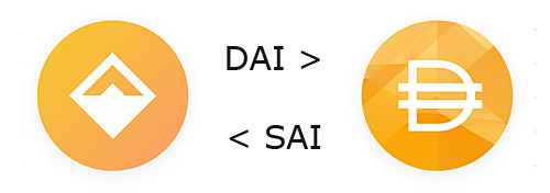 single und multi collateral Stablecoins