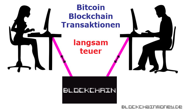 Lightning Netzwerk