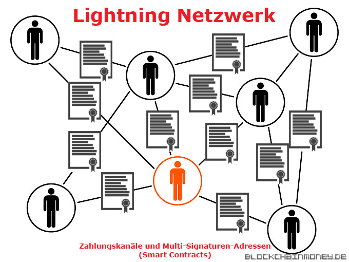 Lightning Netzwerk