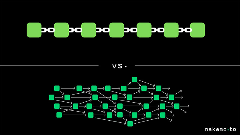 blockchain