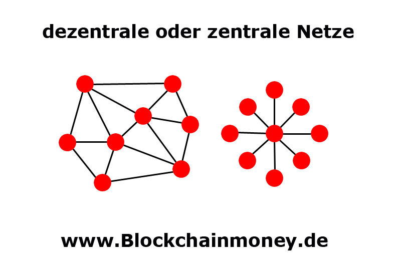 zentrale dezentrale Netze