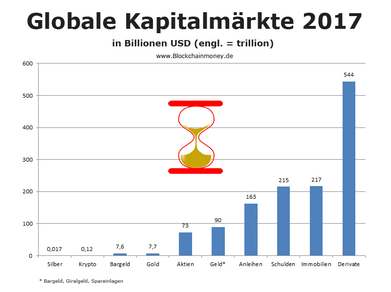 Kapitalmrkte 2017