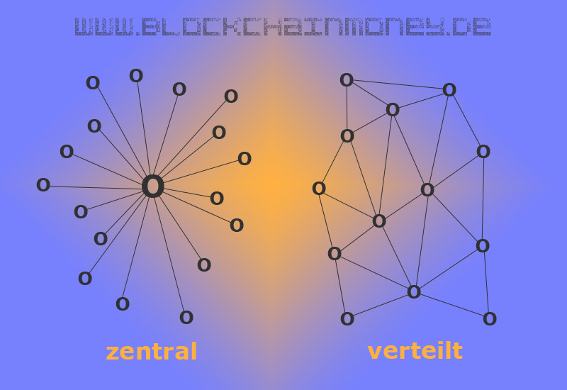 private oder ffentliche Blockchins