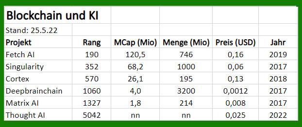 BlockchainKI