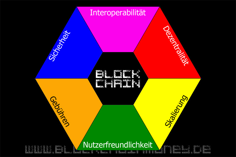 Blockchchainsechseck