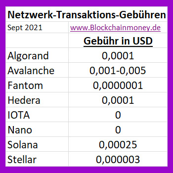 Transaktionsgebhren