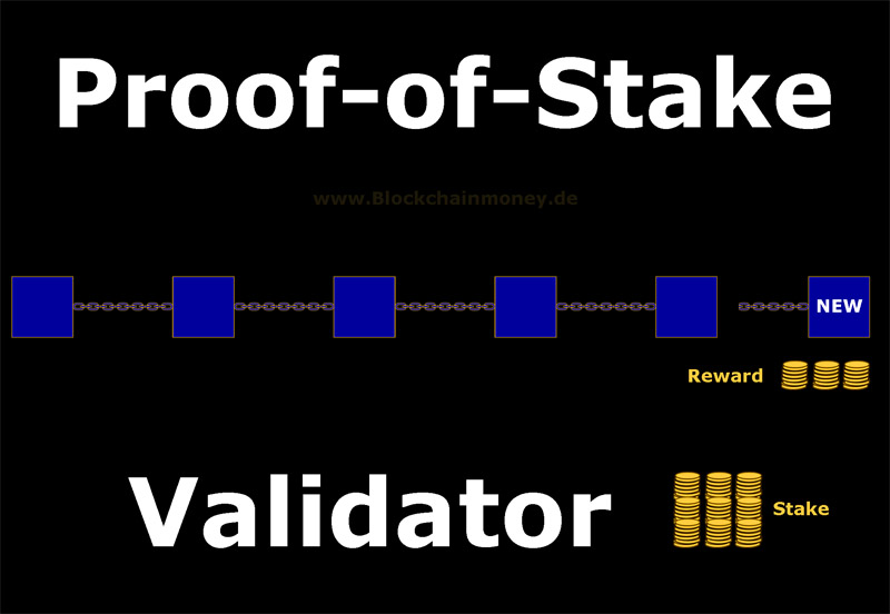 Proof-of-Stake Konsensus