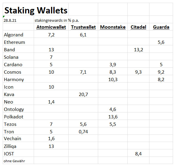 Staking wallets