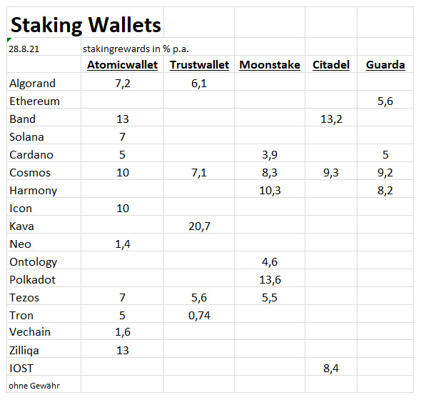 Stakingwallets