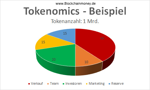 Tokenomics