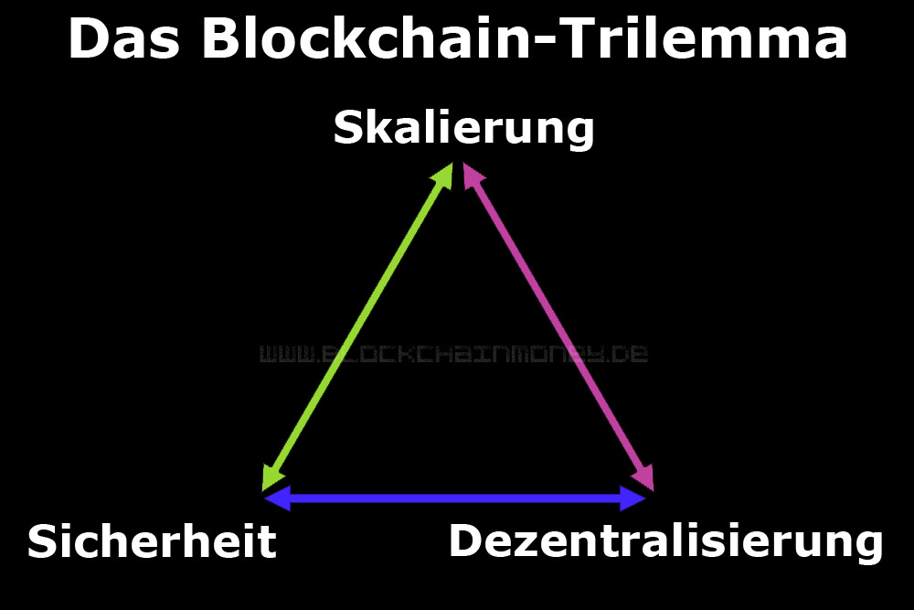 Trilemma