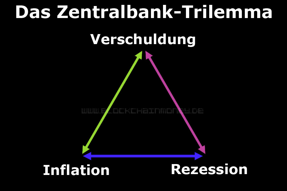 Trilemma