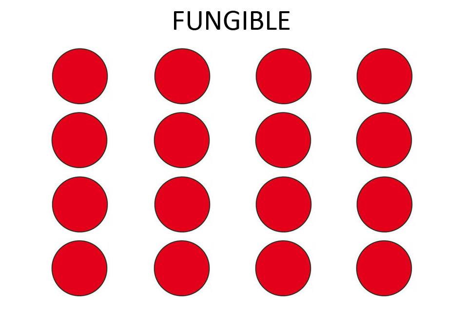 fungible