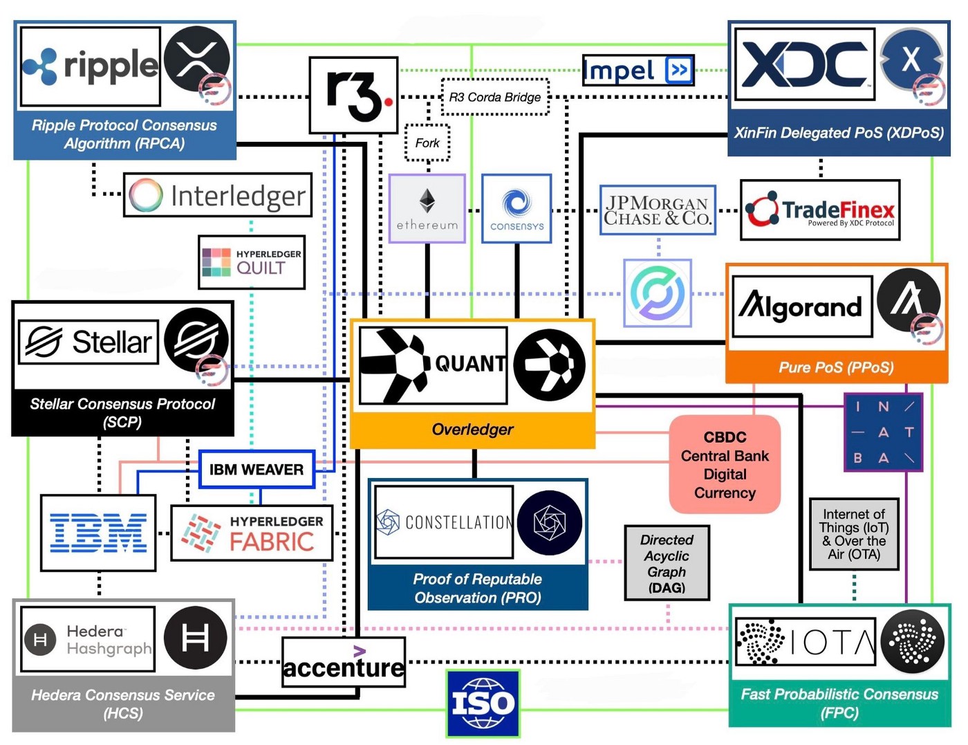 ISO 20022 Kryptos