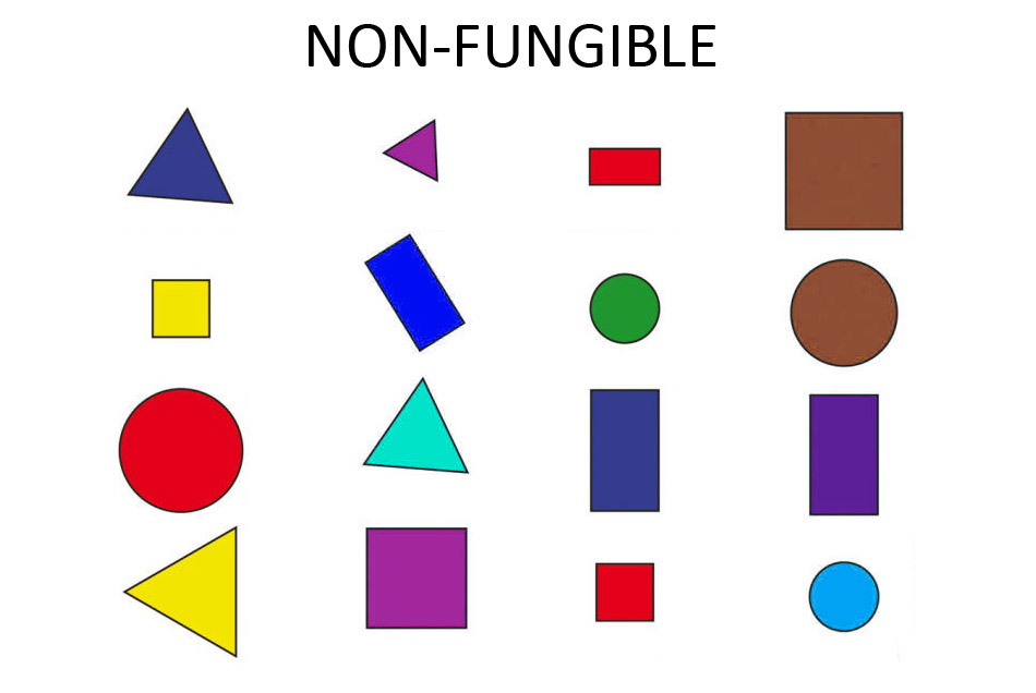 non-fungible